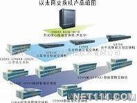 以太网交换机系列产品价格与厂家全面解析